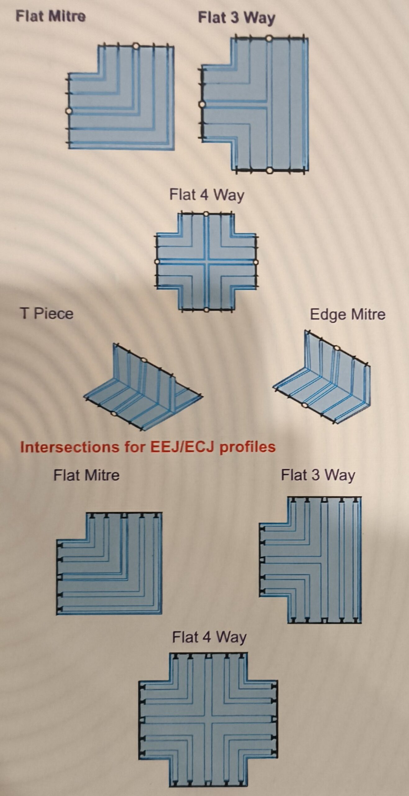 Jointing Equipment